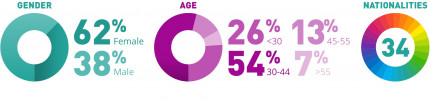 Employee infographic