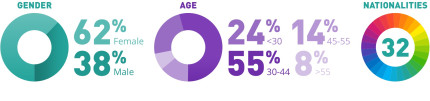 Infographic careers page
