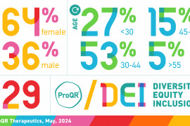 ProQR Diversity graphic